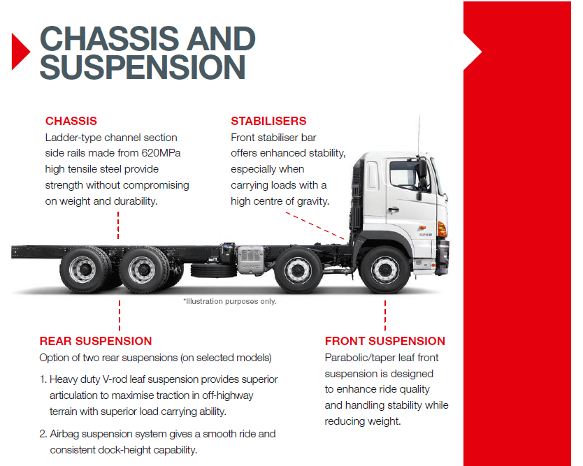 download Hino 700 Series workshop manual