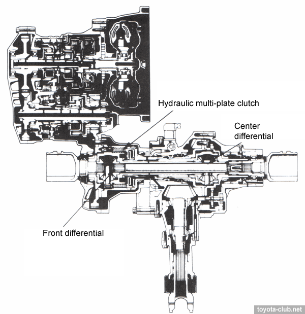 download Toyota Automatic Transmission workshop manual