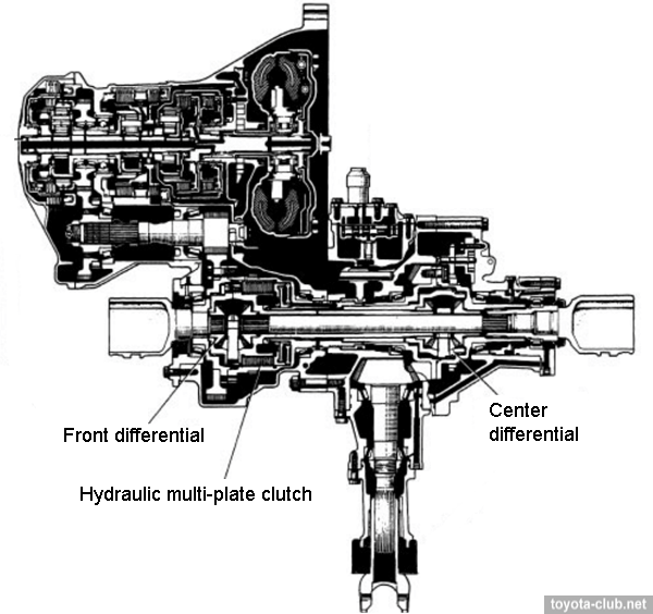 download Toyota Automatic Transmission workshop manual