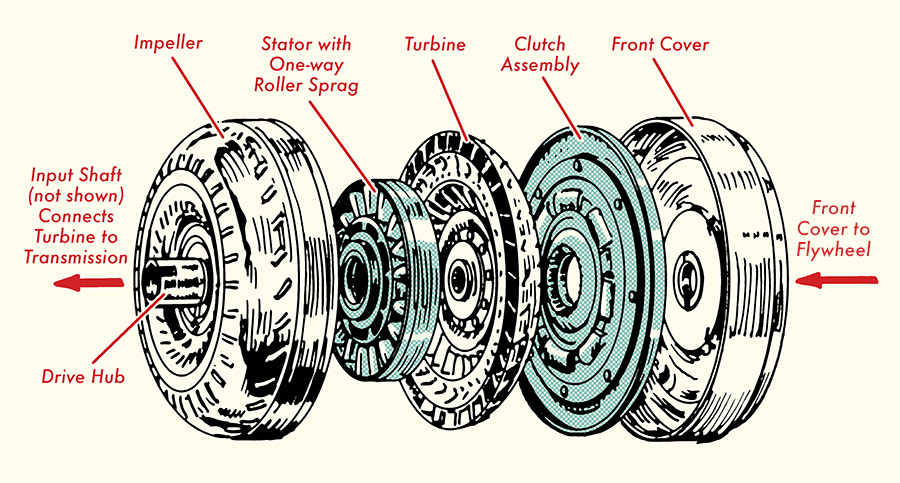 download Toyota Automatic Transmission workshop manual